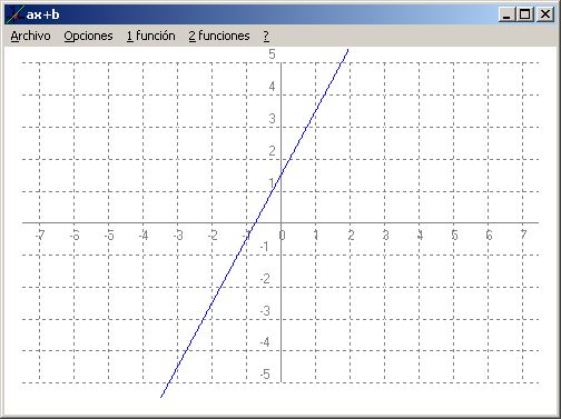 Pantalla de Funcions per a Windows 32